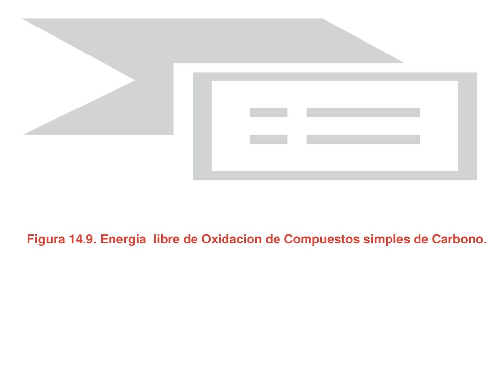 Figura Energia libre de Oxidacion de Compuestos simples de Carbono.