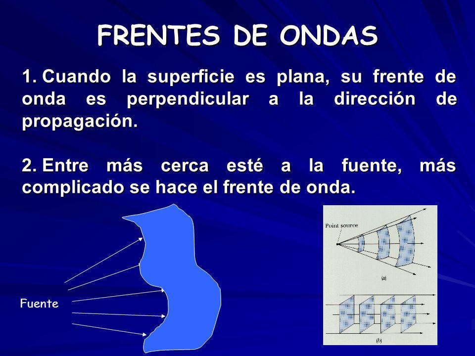 FRENTES DE ONDAS Cuando la superficie es plana, su frente de onda es perpendicular a la dirección de propagación.