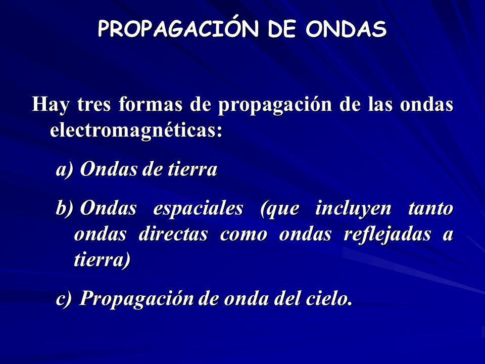 PROPAGACIÓN DE ONDAS Hay tres formas de propagación de las ondas electromagnéticas: Ondas de tierra.