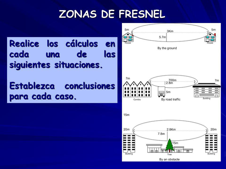 ZONAS DE FRESNEL Realice los cálculos en cada una de las siguientes situaciones.