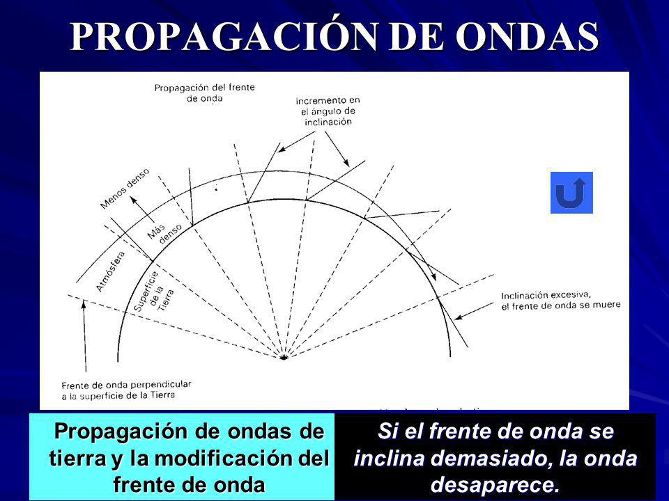 PROPAGACIÓN DE ONDAS Propagación de ondas de tierra y la modificación del frente de onda.