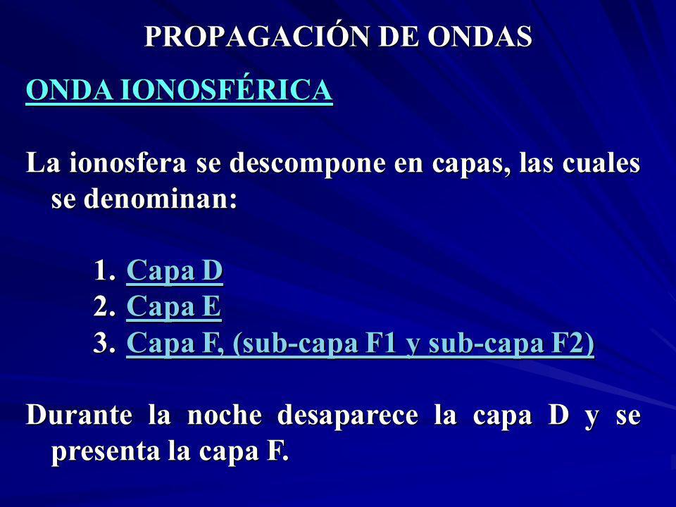 PROPAGACIÓN DE ONDAS ONDA IONOSFÉRICA. La ionosfera se descompone en capas, las cuales se denominan: