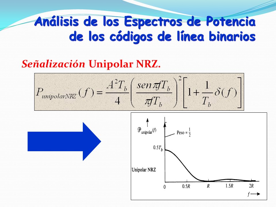 Análisis de los Espectros de Potencia de los códigos de línea binarios