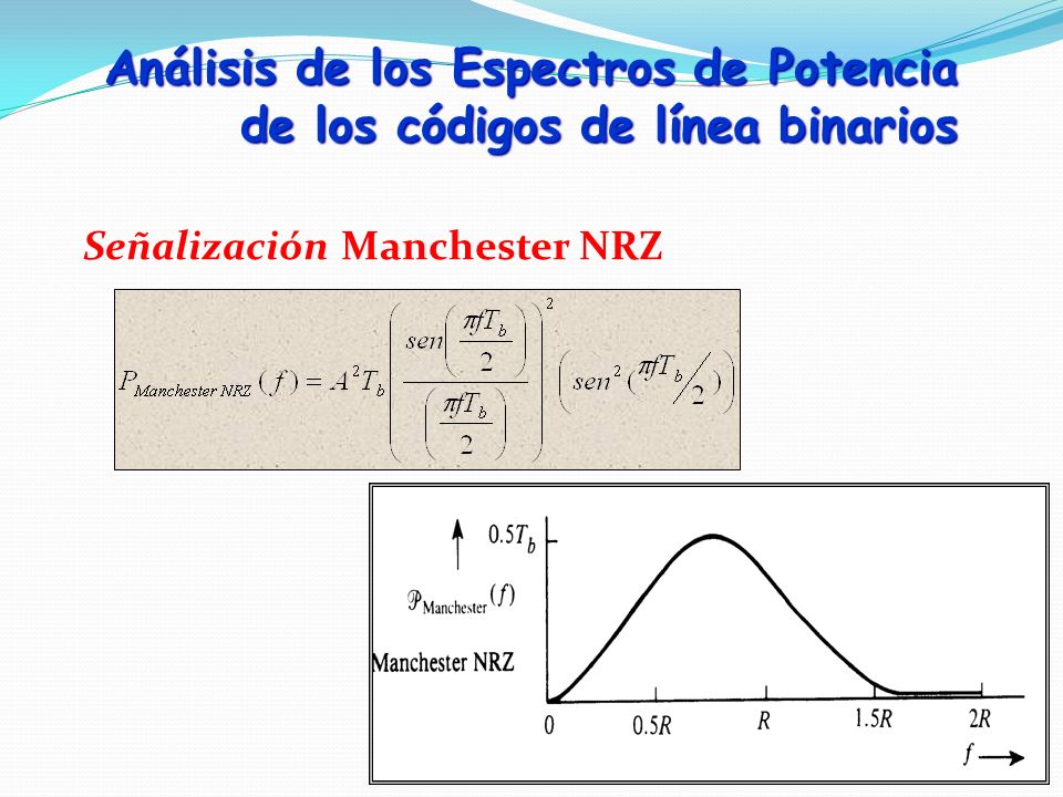 Análisis de los Espectros de Potencia de los códigos de línea binarios
