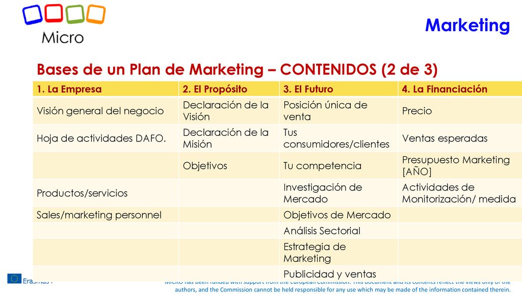 Marketing Bases de un Plan de Marketing – CONTENIDOS (2 de 3)