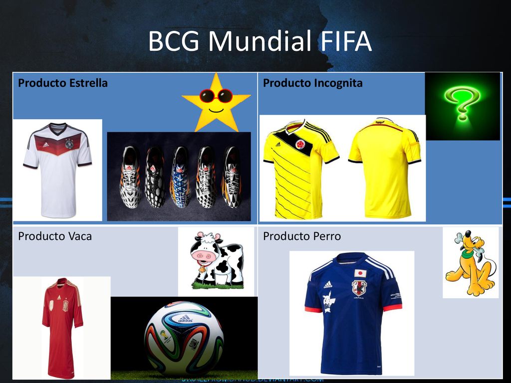 BCG Mundial FIFA Producto Estrella Producto Incognita Producto Vaca