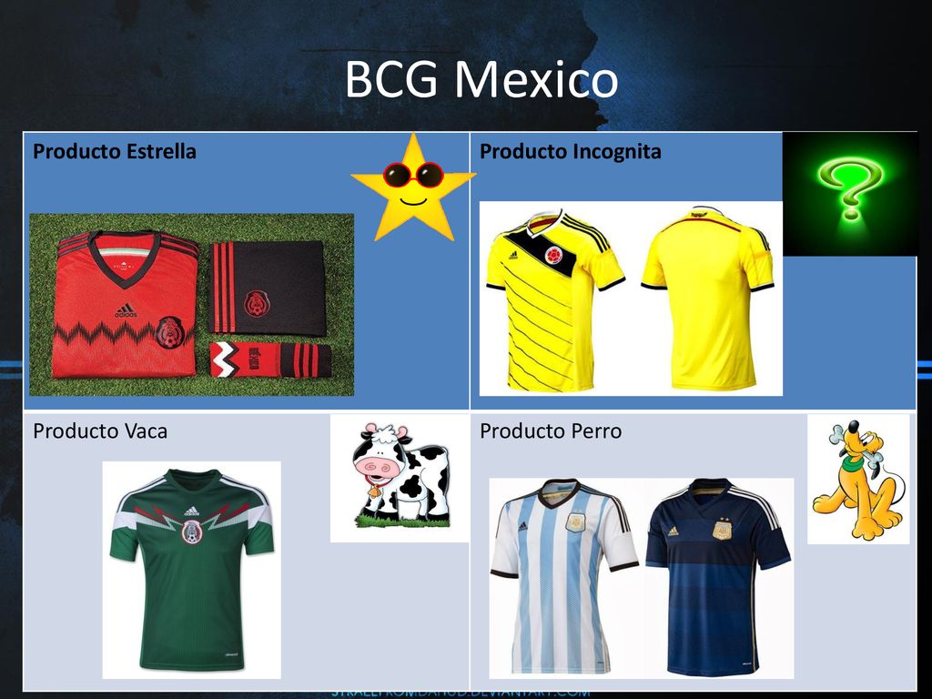 BCG Mexico Producto Estrella Producto Incognita Producto Vaca