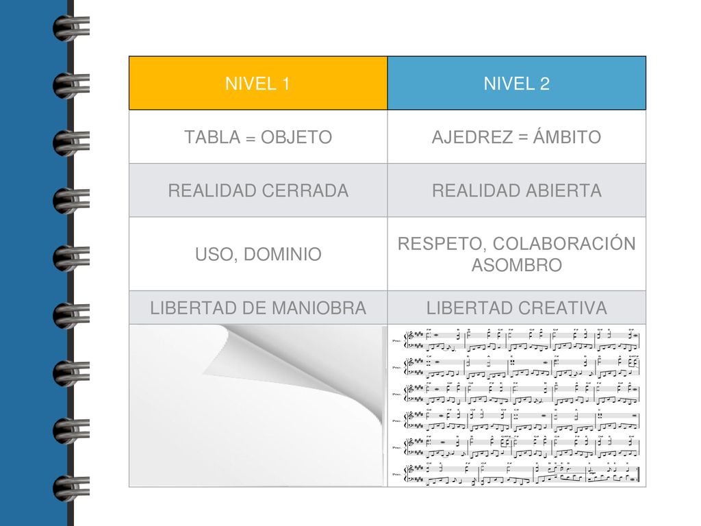 NIVEL 1 NIVEL 2. TABLA = OBJETO. AJEDREZ = ÁMBITO. REALIDAD CERRADA. REALIDAD ABIERTA. USO, DOMINIO.