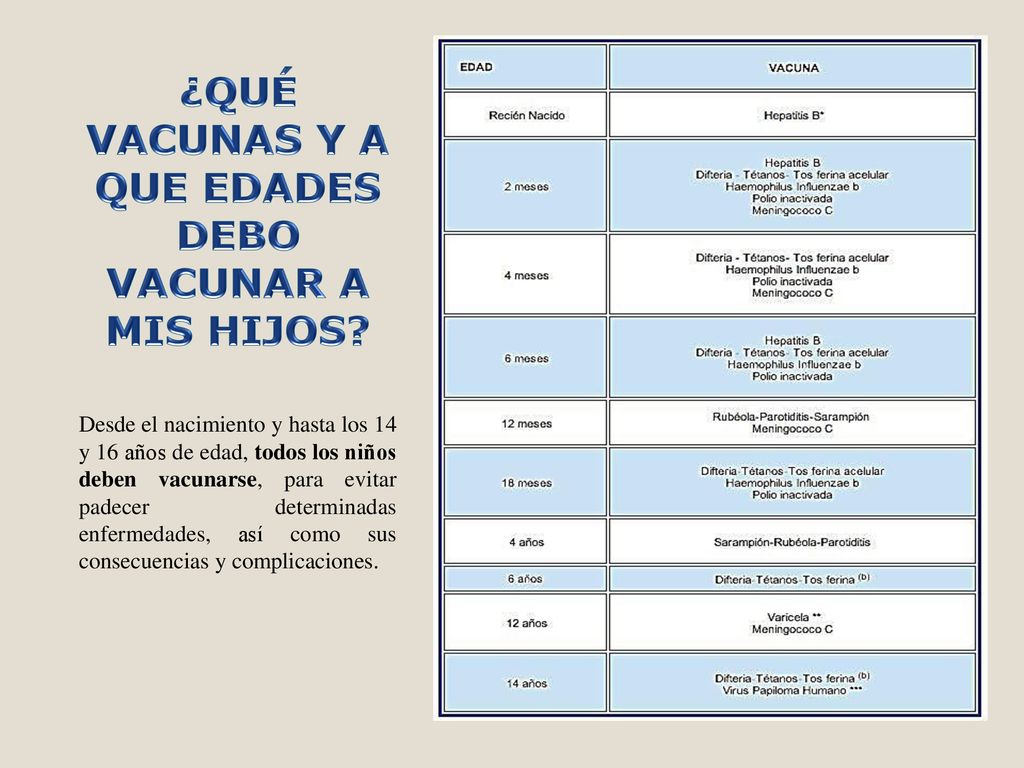 ¿QUÉ VACUNAS Y A QUE EDADES DEBO VACUNAR A MIS HIJOS