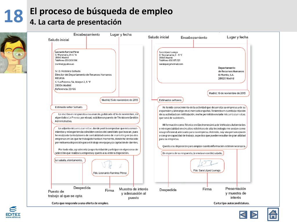 18 El proceso de búsqueda de empleo 4. La carta de presentación
