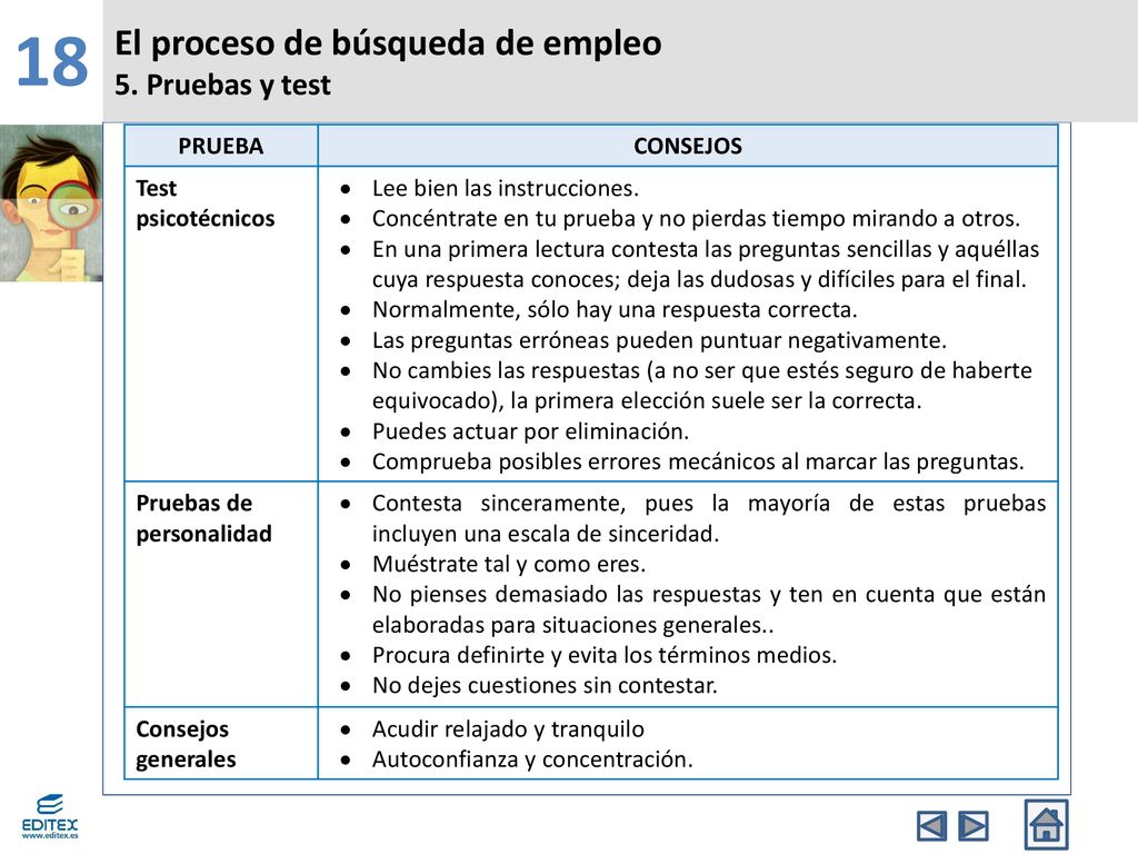 18 El proceso de búsqueda de empleo 5. Pruebas y test PRUEBA CONSEJOS