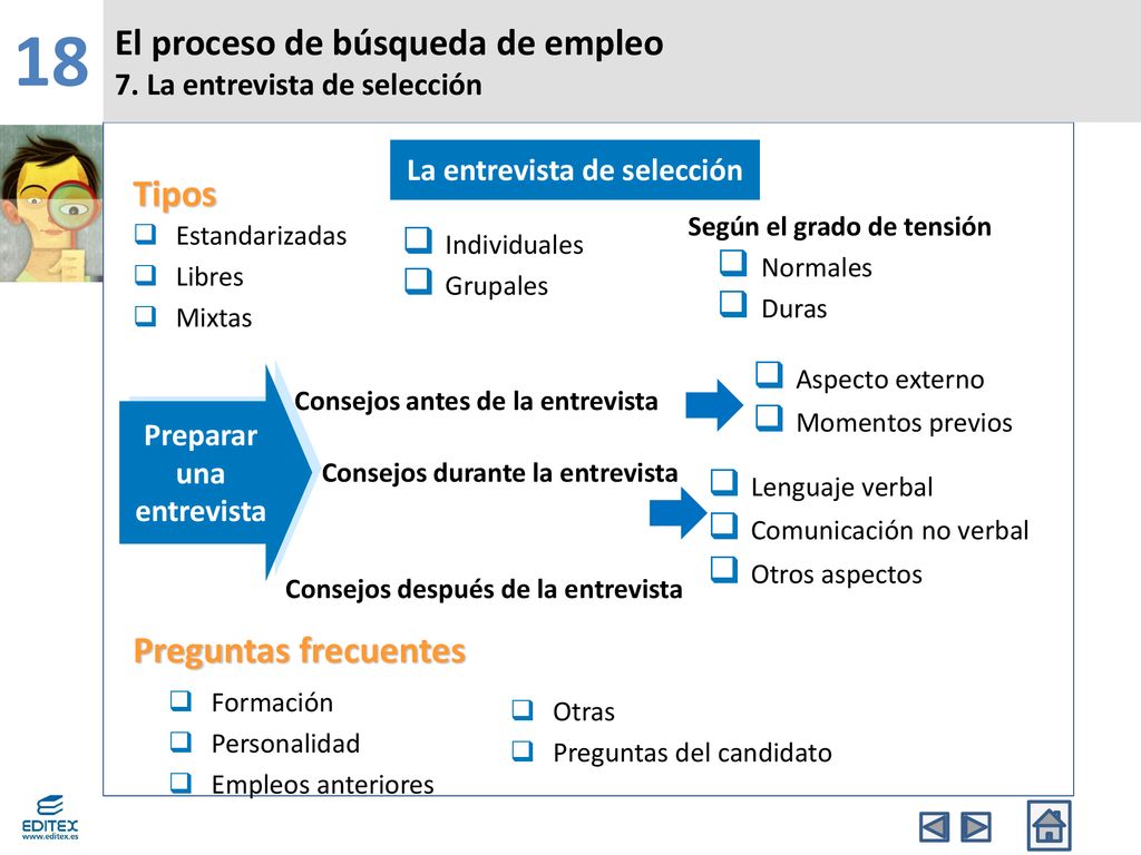 18 El proceso de búsqueda de empleo Tipos Preguntas frecuentes