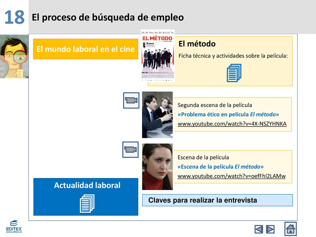 18  El proceso de búsqueda de empleo El método