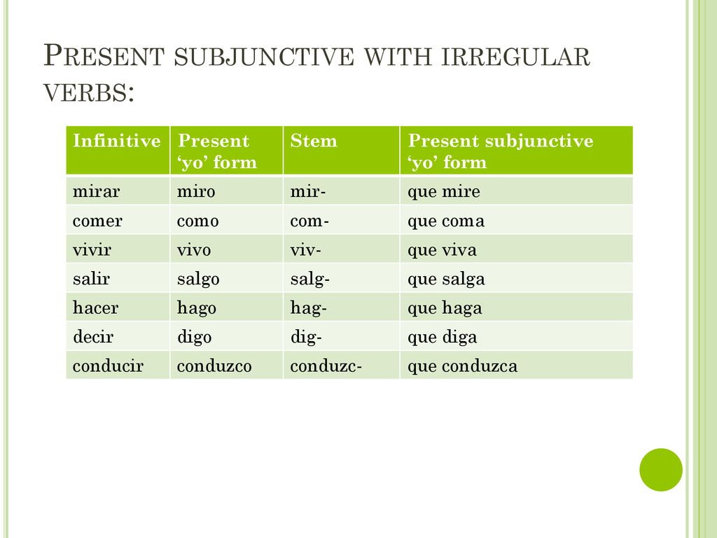 El Presente del Subjuntivo - ppt download