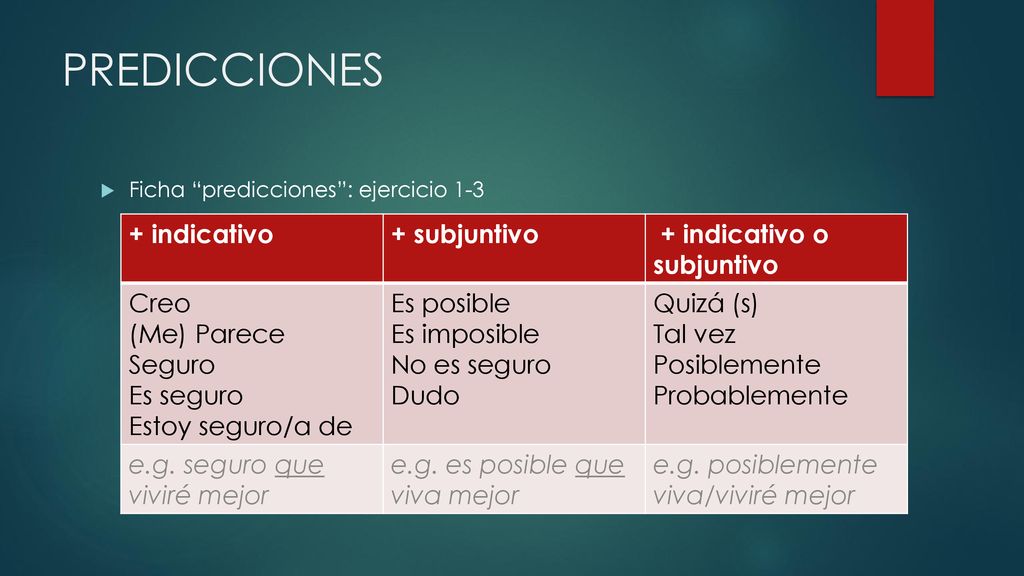 PREDICCIONES + indicativo + subjuntivo + indicativo o subjuntivo Creo