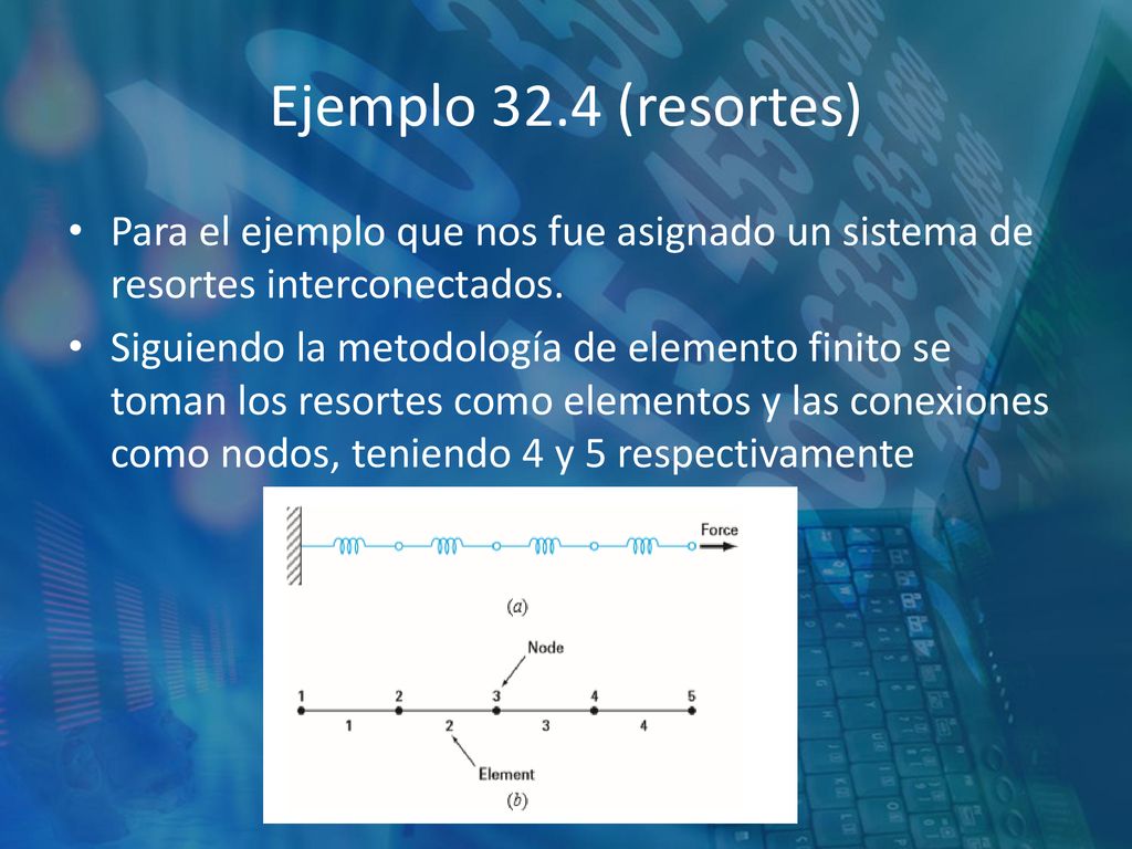 Ejemplo 32.4 (resortes) Para el ejemplo que nos fue asignado un sistema de resortes interconectados.