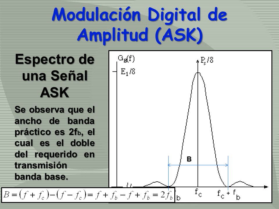 Modulación Digital de Amplitud (ASK) Espectro de una Señal ASK