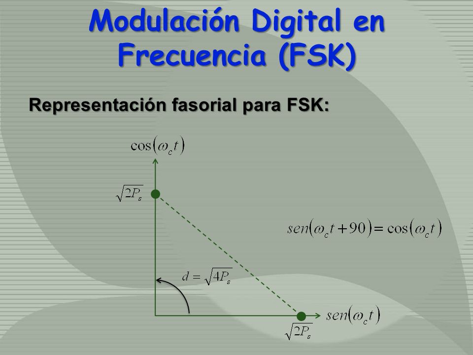 Modulación Digital en Frecuencia (FSK)