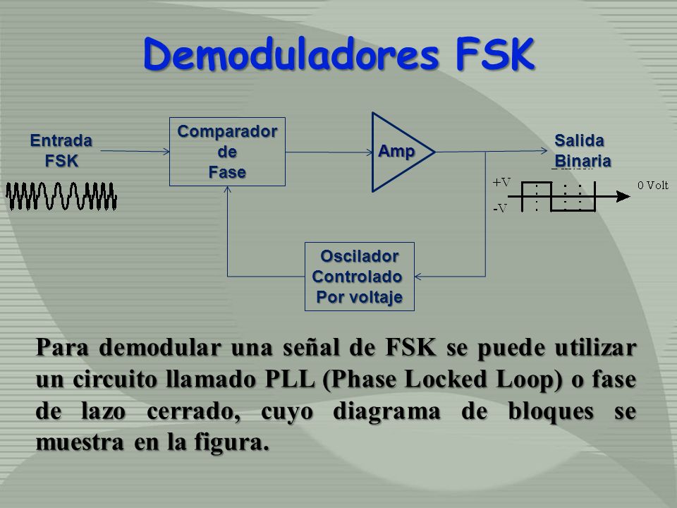 Demoduladores FSK Comparador. de. Fase. Oscilador. Controlado. Por voltaje. Salida. Binaria.
