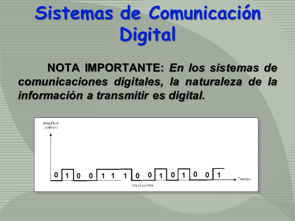 Sistemas de Comunicación Digital