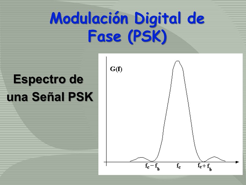 Modulación Digital de Fase (PSK) Espectro de una Señal PSK