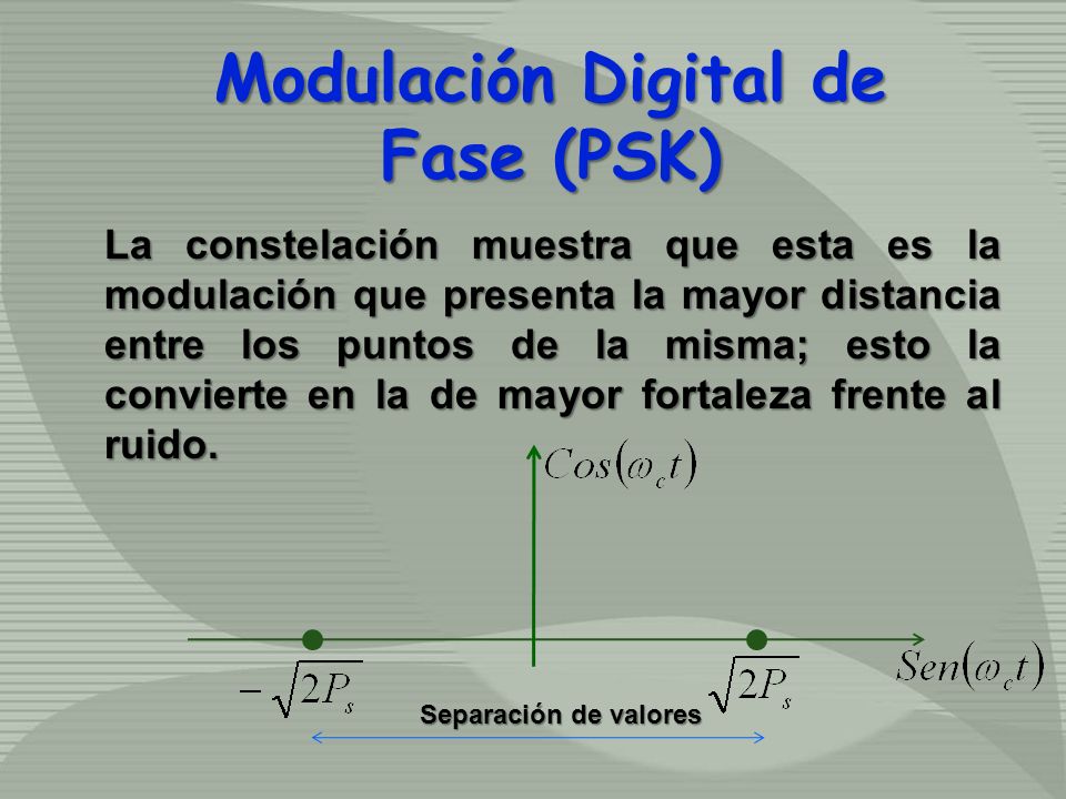 Modulación Digital de Fase (PSK)