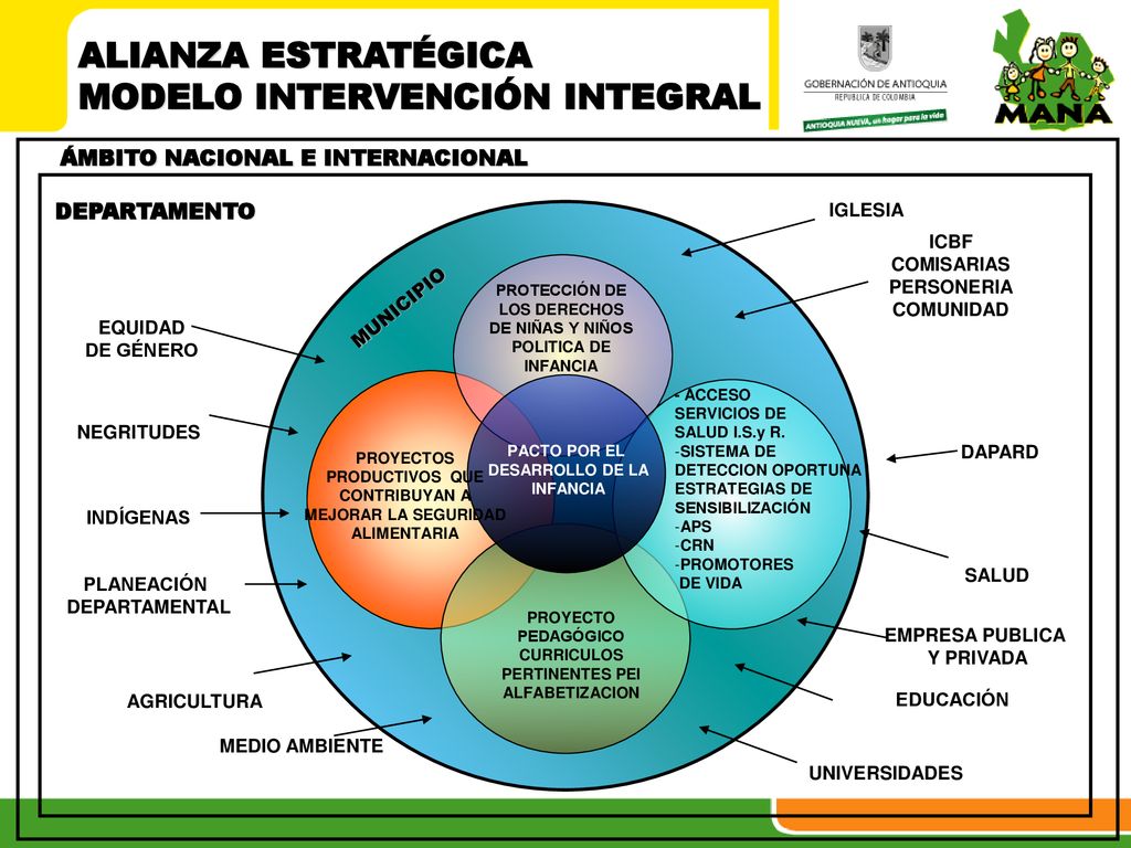 PROTECCIÓN DE LOS DERECHOS DE NIÑAS Y NIÑOS CURRICULOS PERTINENTES PEI