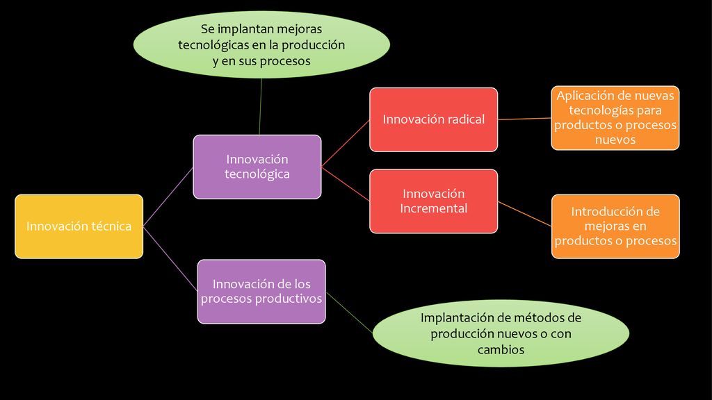 Se implantan mejoras tecnológicas en la producción y en sus procesos