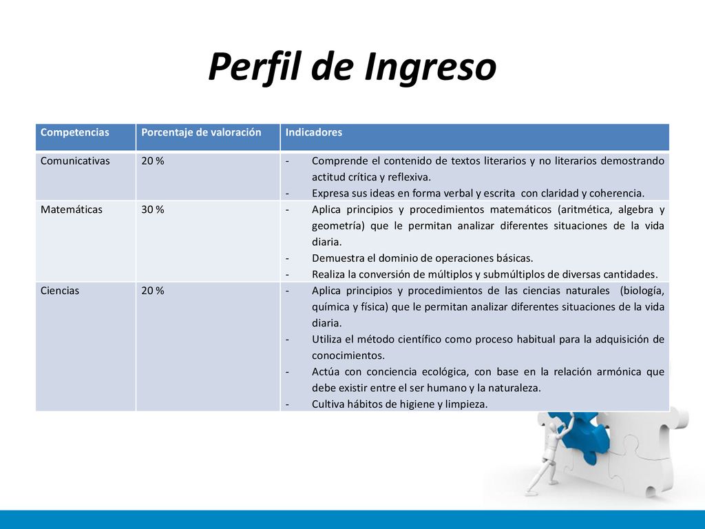 Perfil de Ingreso Competencias Porcentaje de valoración Indicadores