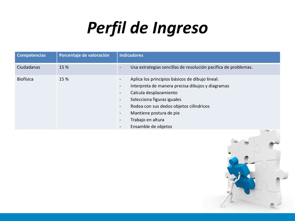 Perfil de Ingreso Competencias Porcentaje de valoración Indicadores