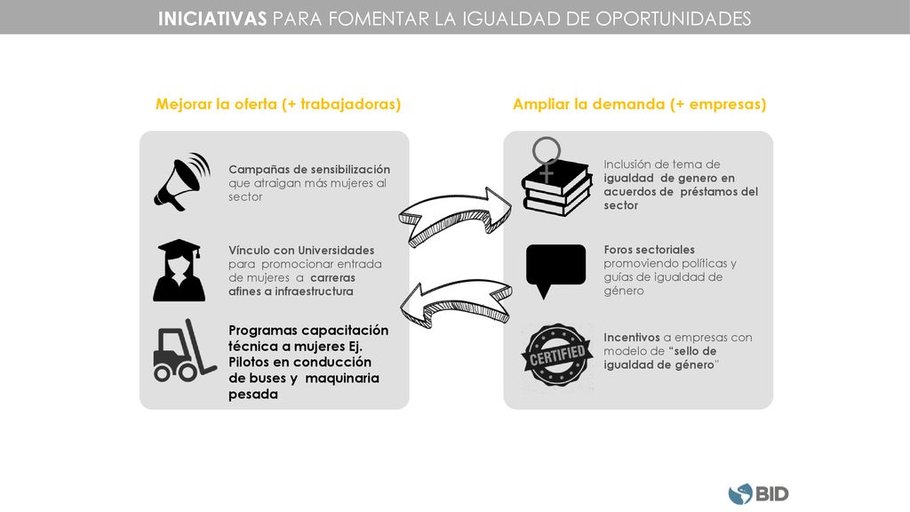 Mejorar la oferta (+ trabajadoras) Ampliar la demanda (+ empresas)