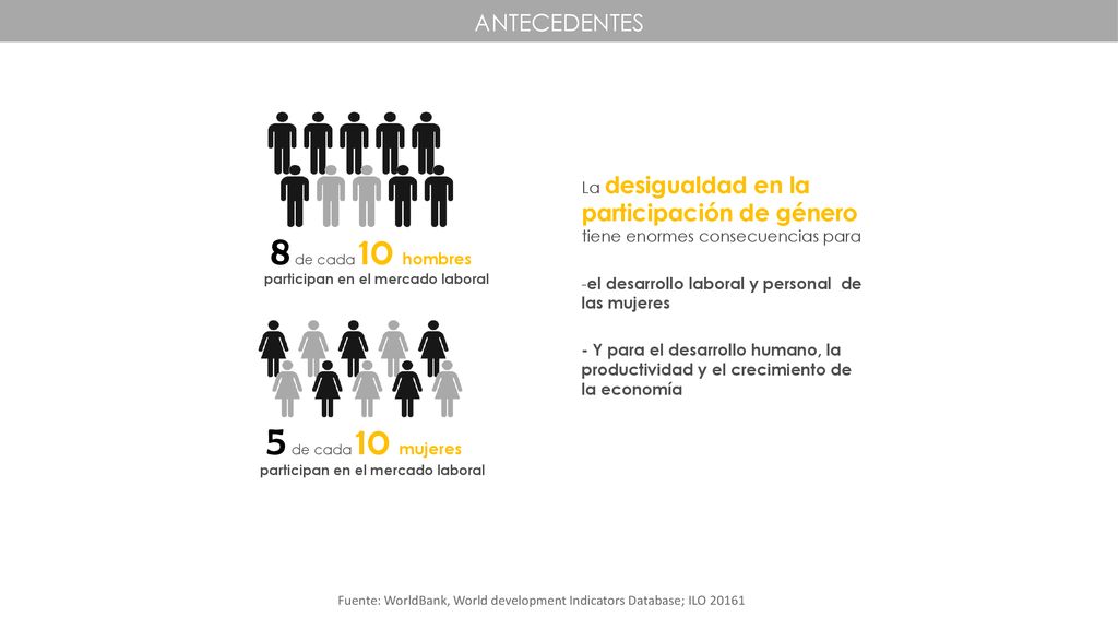 participan en el mercado laboral participan en el mercado laboral