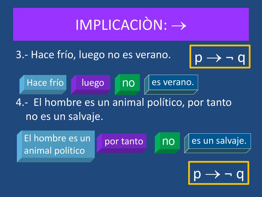 IMPLICACIÒN:  p  ¬ q p  ¬ q 3.- Hace frío, luego no es verano.