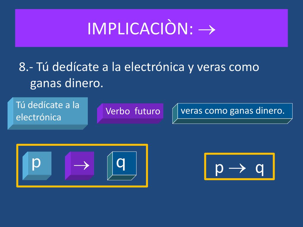 IMPLICACIÒN:  8.- Tú dedícate a la electrónica y veras como ganas dinero. Tú dedícate a la electrónica.