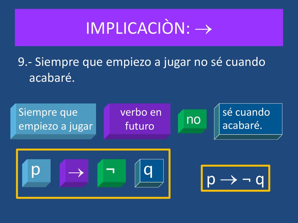 IMPLICACIÒN:  p  ¬ q p  q ¬