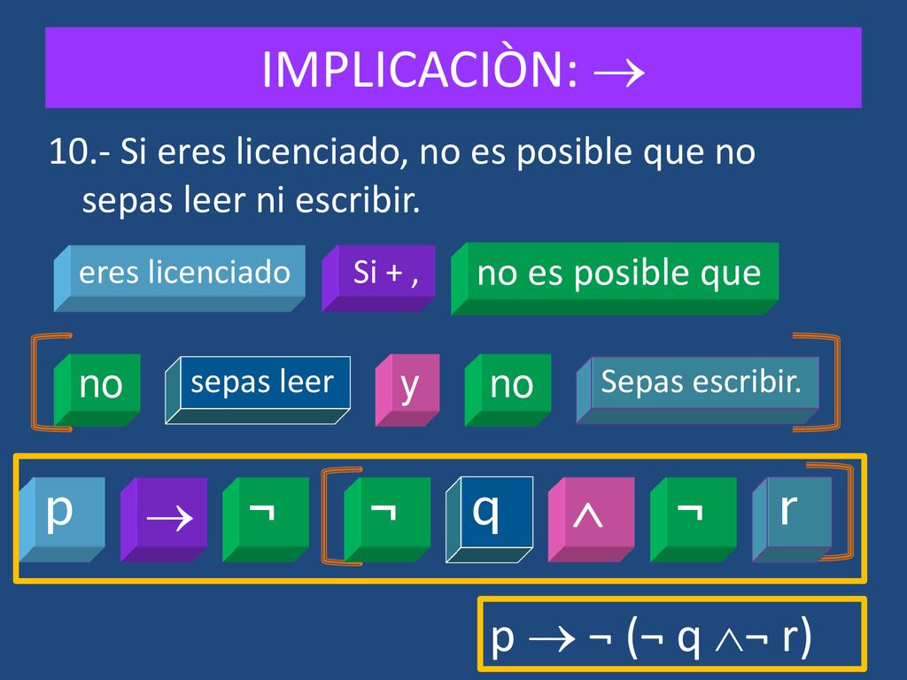 IMPLICACIÒN:  p  ¬ ¬ q  r p  ¬ (¬ q ¬ r)