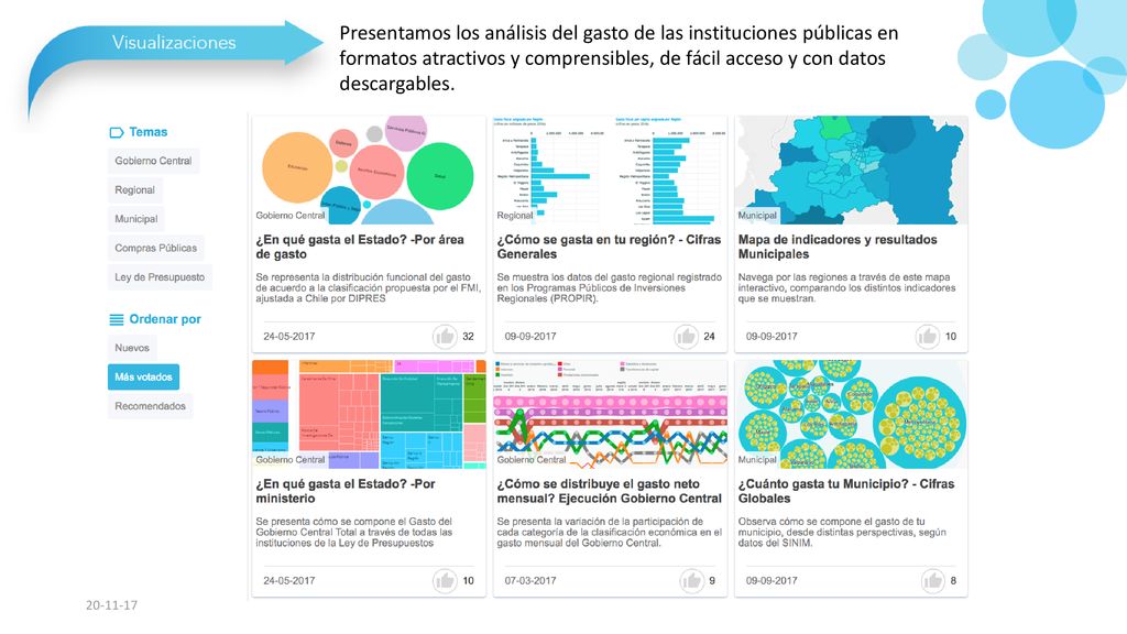 Presentamos los análisis del gasto de las instituciones públicas en formatos atractivos y comprensibles, de fácil acceso y con datos descargables.