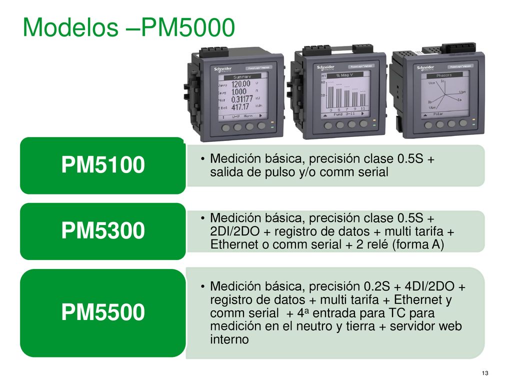 Modelos –PM5000 Medición básica, precisión clase 0.5S + salida de pulso y/o comm serial. PM5100.