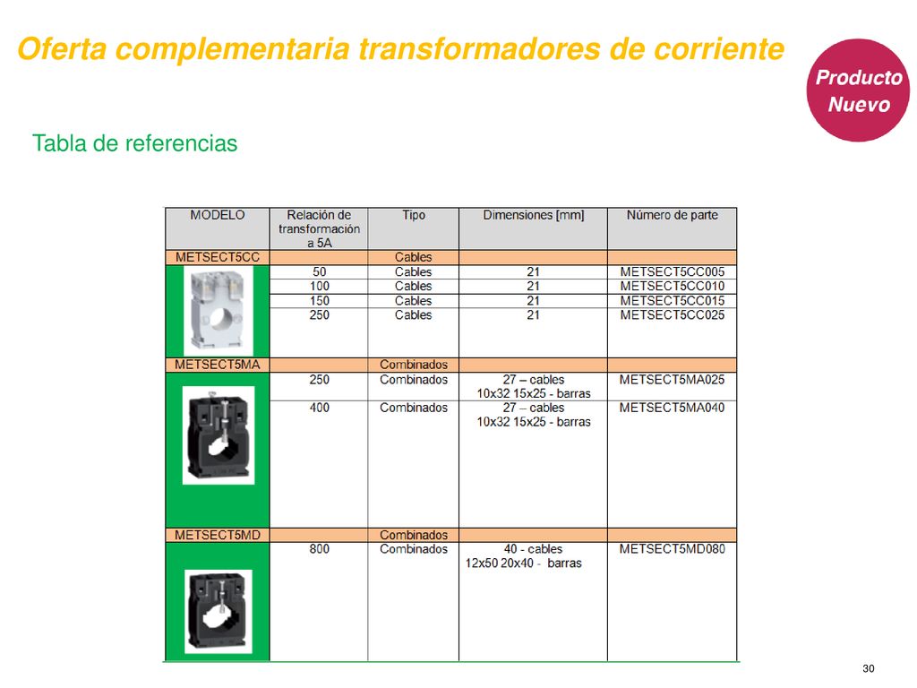 Oferta complementaria transformadores de corriente