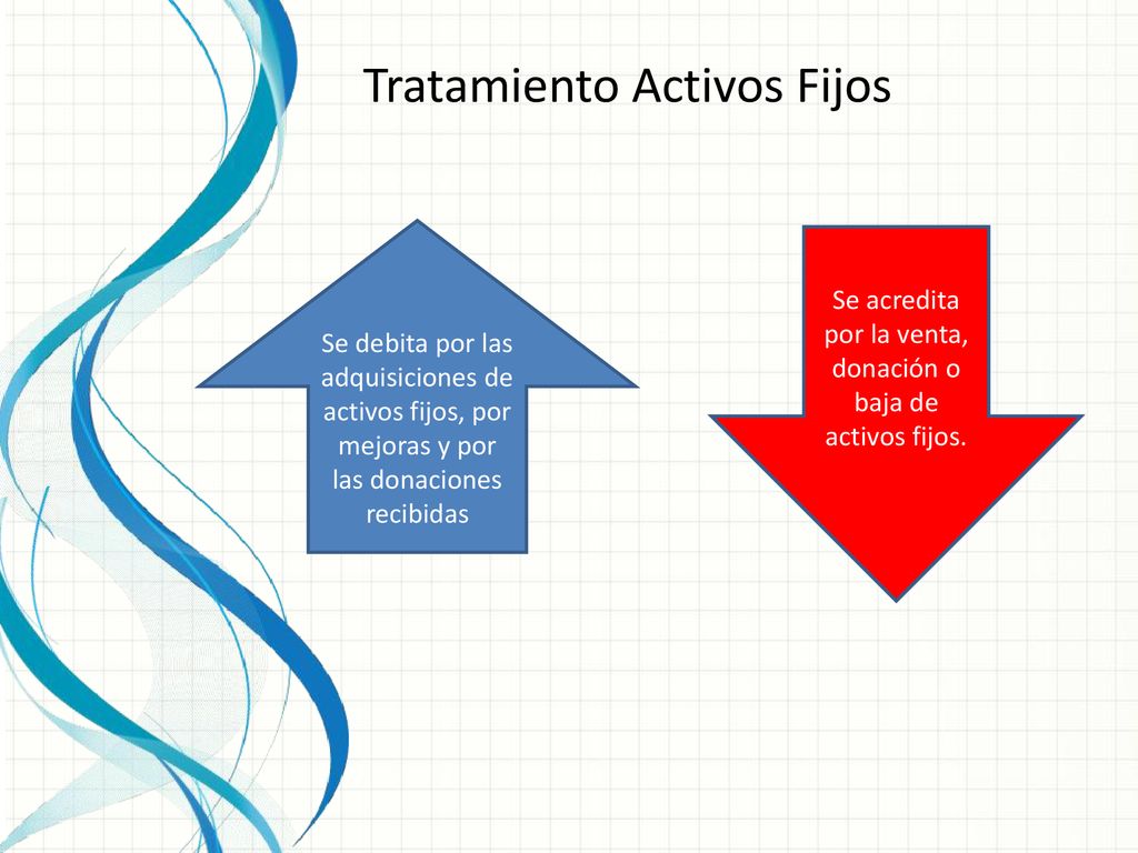 Se acredita por la venta, donación o baja de activos fijos.