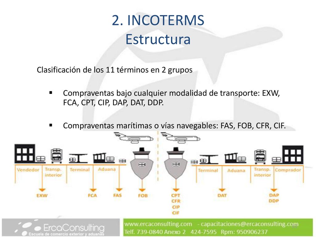 2. INCOTERMS Estructura Clasificación de los 11 términos en 2 grupos