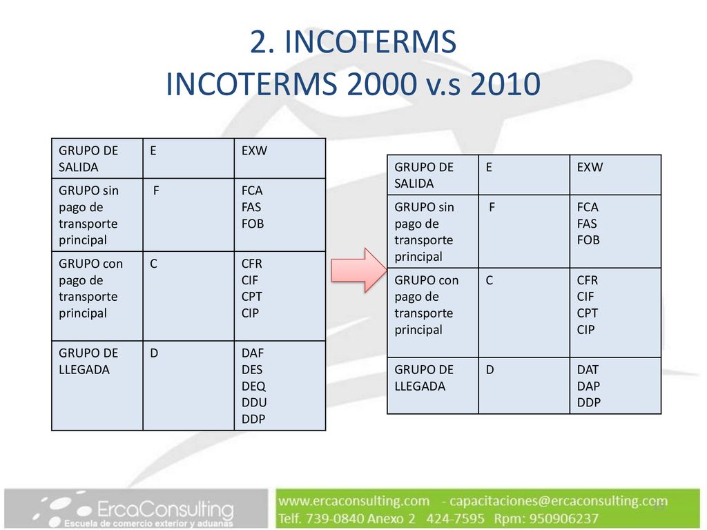 2. INCOTERMS INCOTERMS 2000 v.s 2010 GRUPO DE SALIDA E EXW