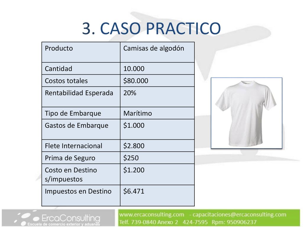 3. CASO PRACTICO Producto Camisas de algodón Cantidad