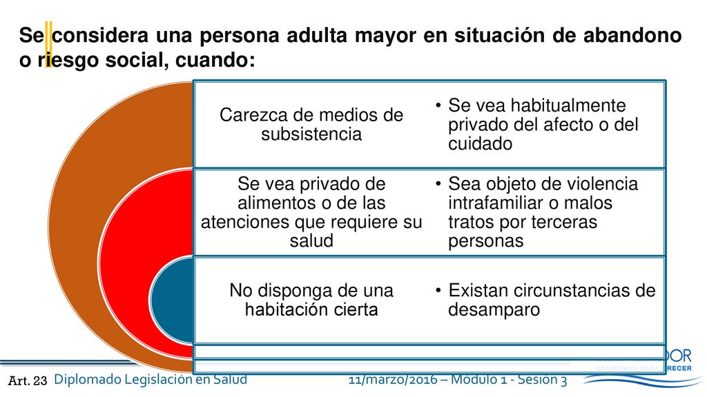 Se considera una persona adulta mayor en situación de abandono o riesgo social, cuando: