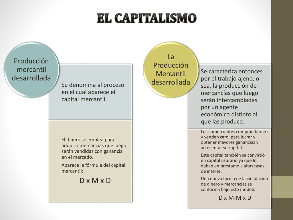 EL CAPITALISMO D x M x D La Producción Mercantil desarrollada