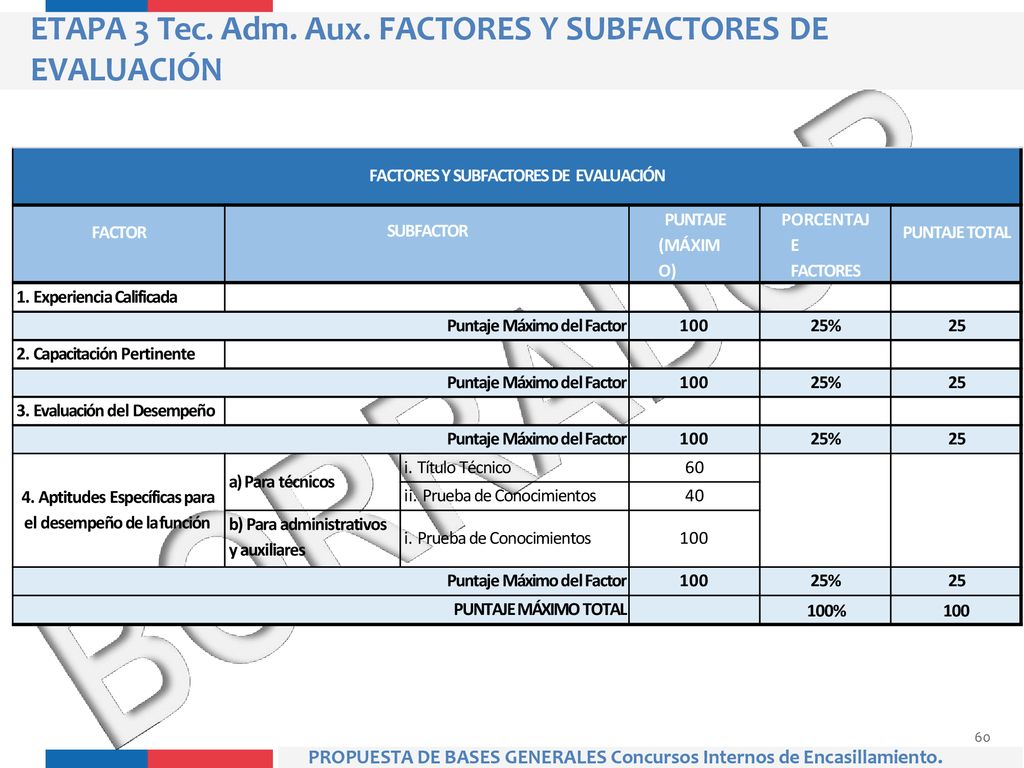 ETAPA 3 Tec. Adm. Aux. FACTORES Y SUBFACTORES DE EVALUACIÓN