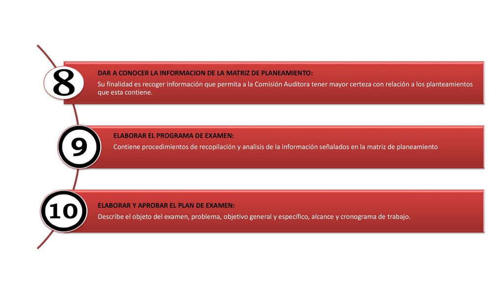 DAR A CONOCER LA INFORMACION DE LA MATRIZ DE PLANEAMIENTO: