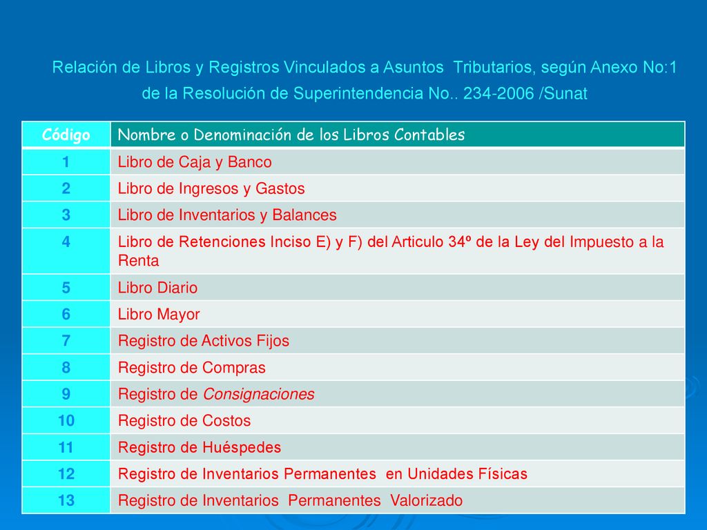 Relación de Libros y Registros Vinculados a Asuntos Tributarios, según Anexo No:1 de la Resolución de Superintendencia No /Sunat