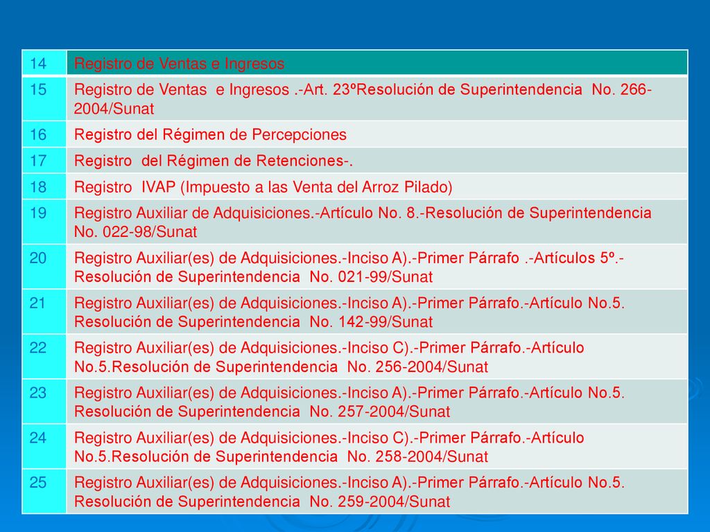 14 Registro de Ventas e Ingresos. 15. Registro de Ventas e Ingresos .-Art. 23ºResolución de Superintendencia No /Sunat.