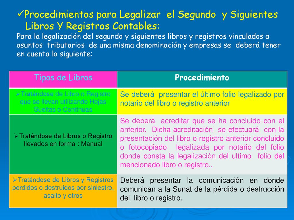 Tratándose de Libros o Registro llevados en forma : Manual